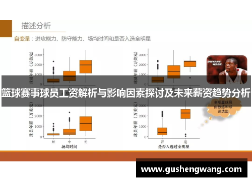 篮球赛事球员工资解析与影响因素探讨及未来薪资趋势分析