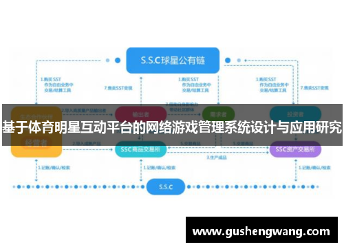 基于体育明星互动平台的网络游戏管理系统设计与应用研究