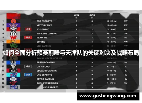 如何全面分析预赛前瞻与天津队的关键对决及战略布局