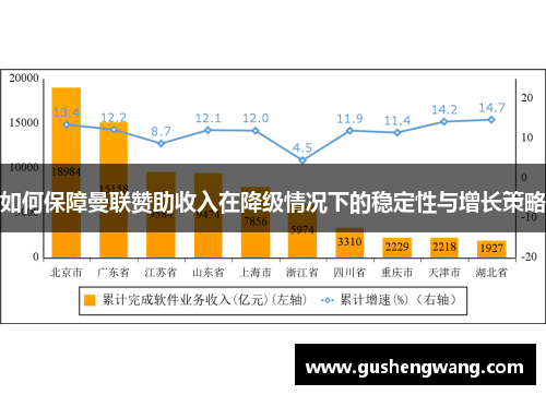 如何保障曼联赞助收入在降级情况下的稳定性与增长策略