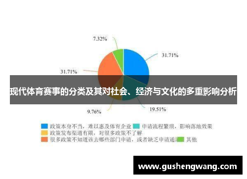 现代体育赛事的分类及其对社会、经济与文化的多重影响分析